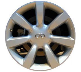 CCI Wheel