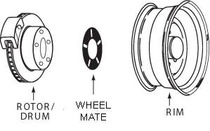 Kleen Wheels Wheel Mate
