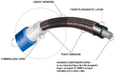 NGK Spark Plug Wire