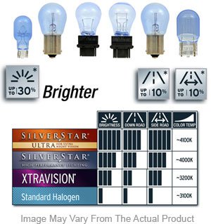 Sylvania Light Bulb